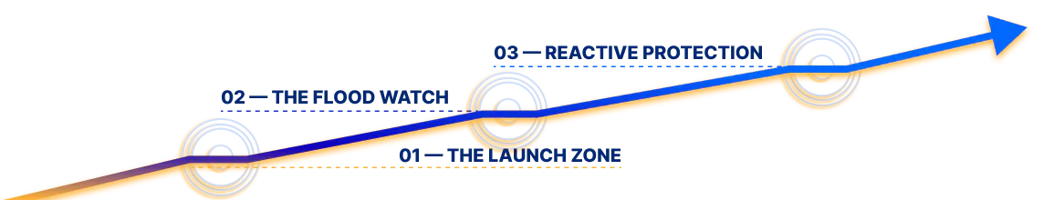 The Three CX Ceilings of Hypergrowth