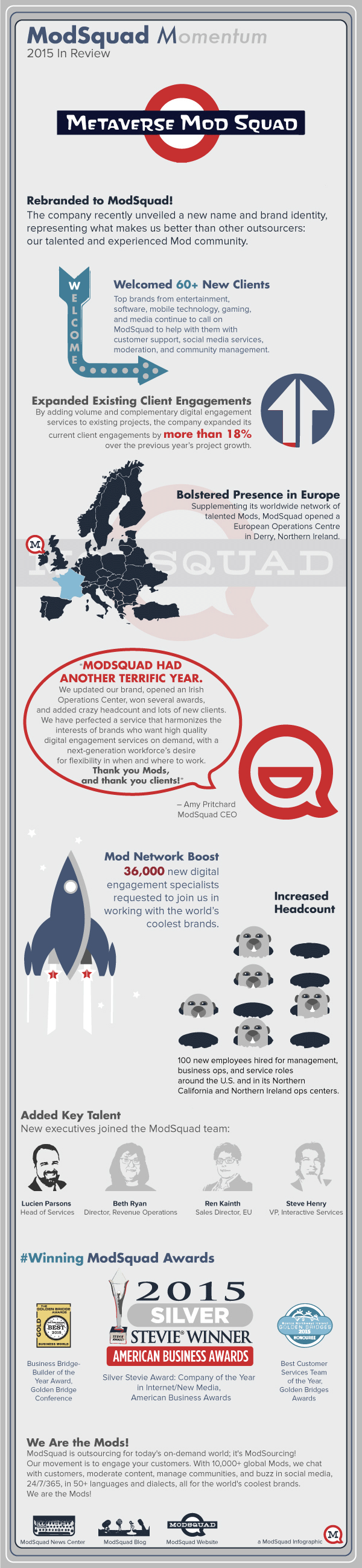 ModSquad Year In Review Infographic