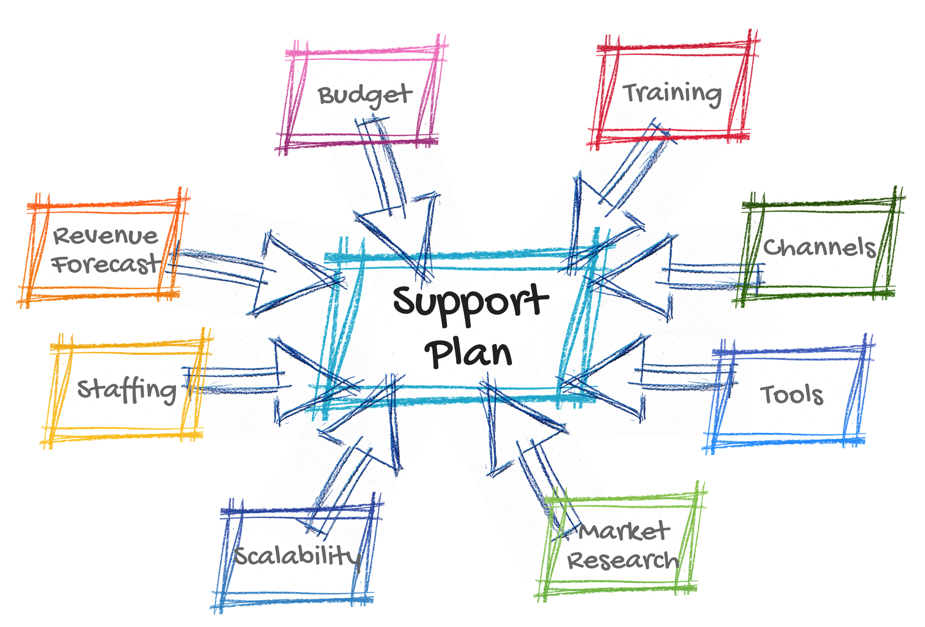 business plan support
